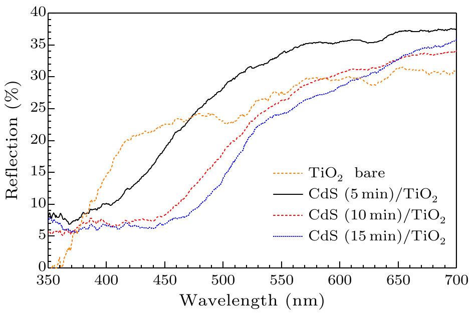 Drs Graph Tio2 cpl-35-3-036101-fig4.png