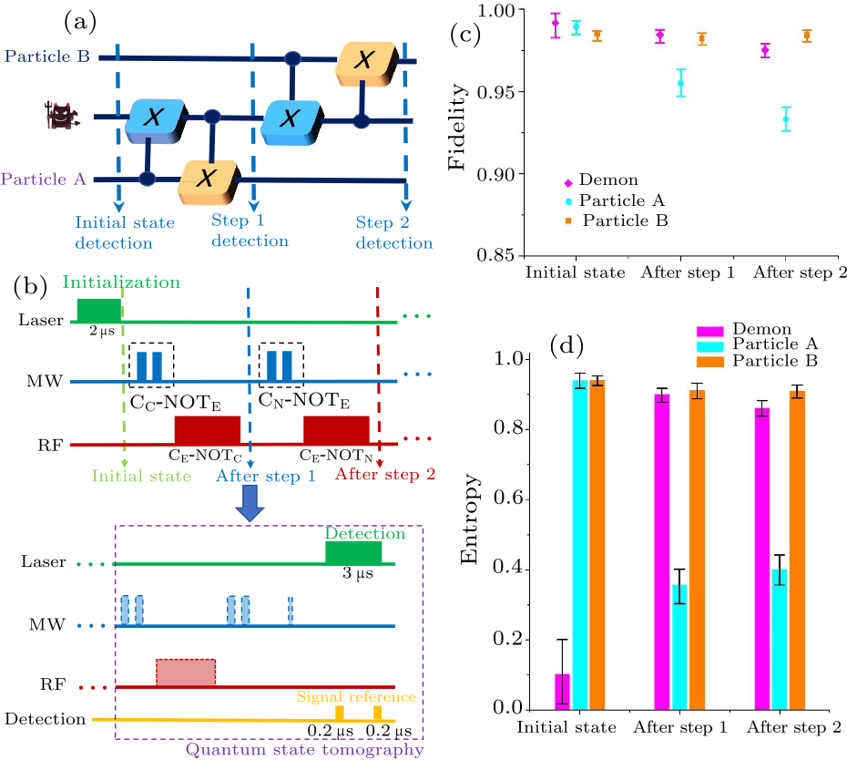 cpl-35-4-040301-fig2.png