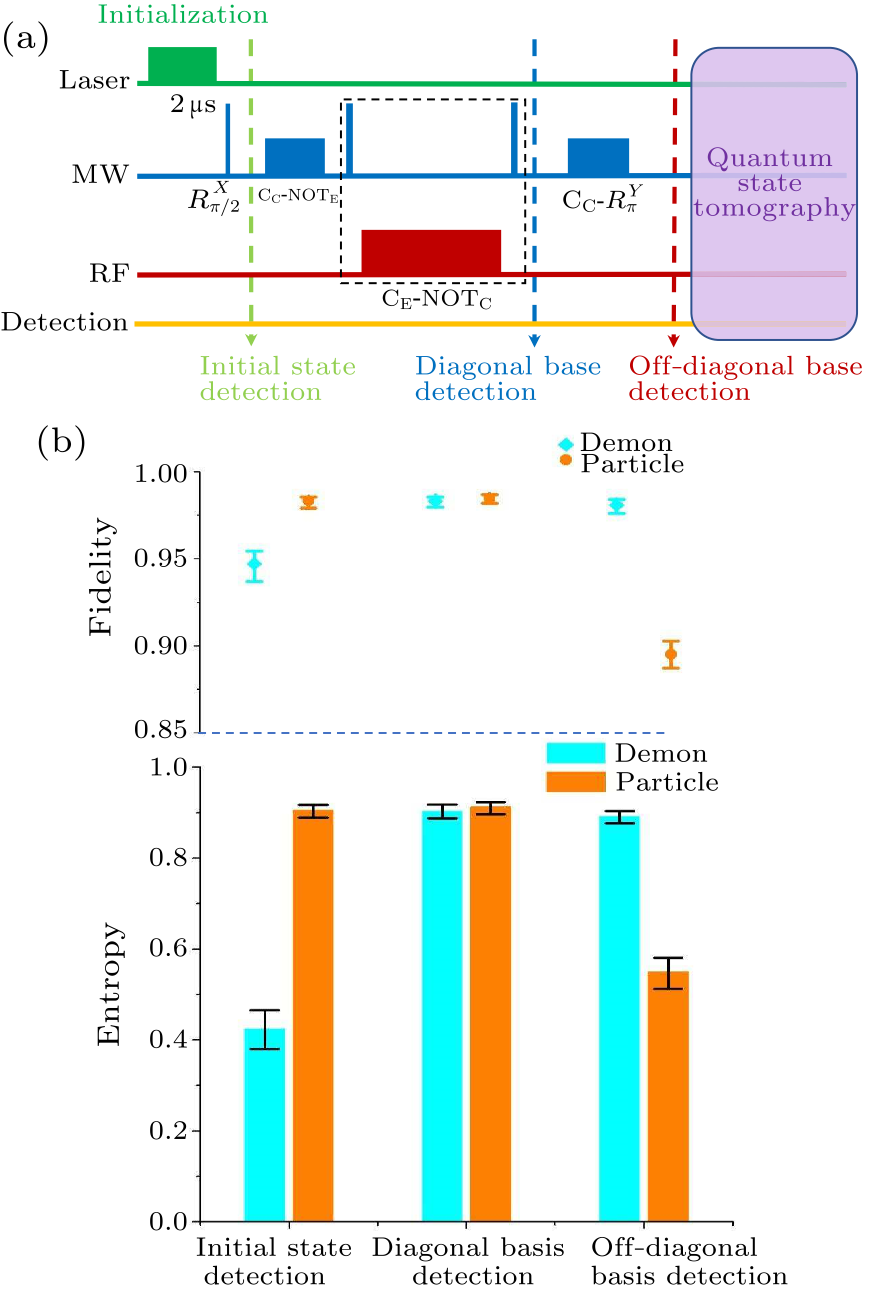 cpl-35-4-040301-fig3.png
