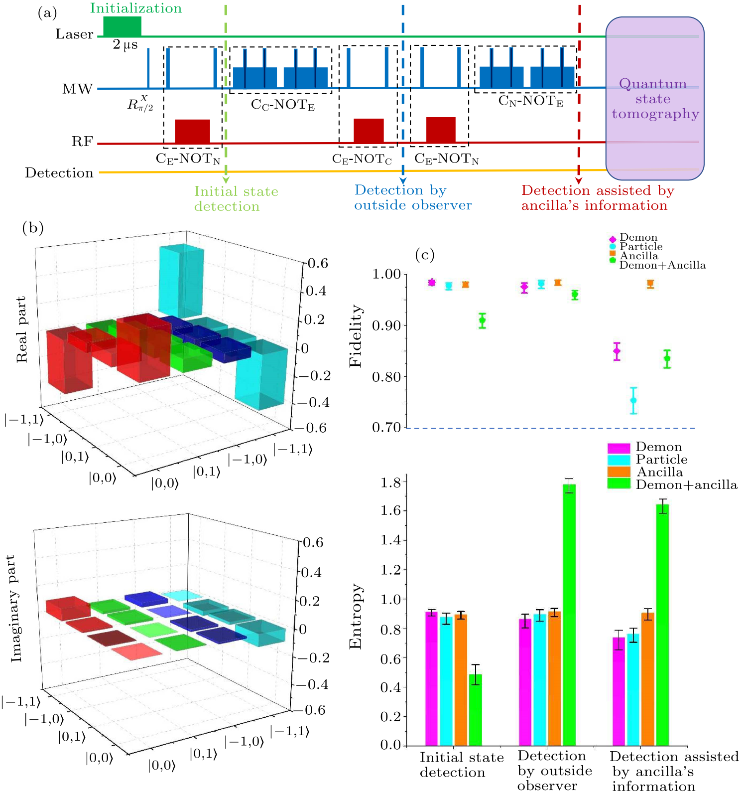 cpl-35-4-040301-fig4.png