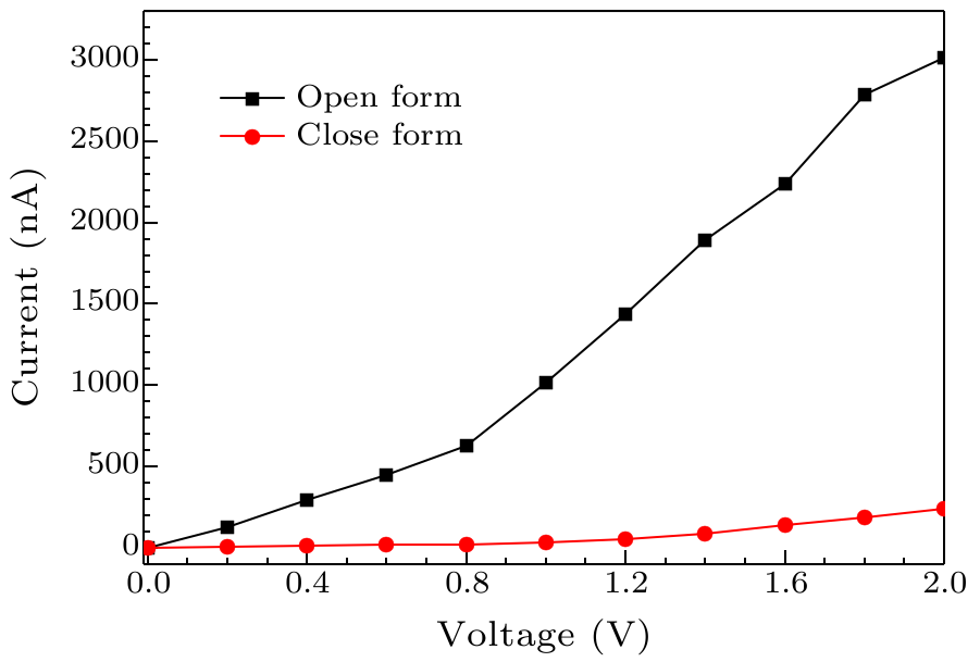 cpl-35-4-048501-fig4.png