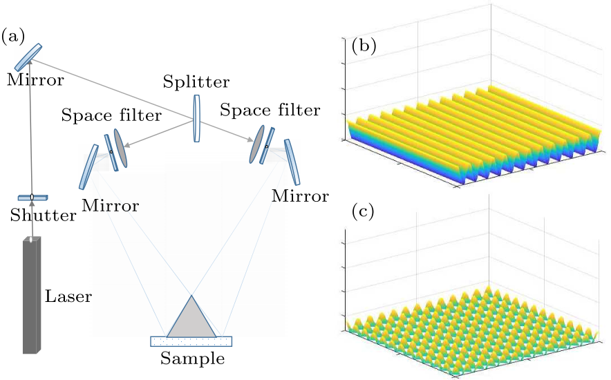 cpl-35-5-054207-fig1.png