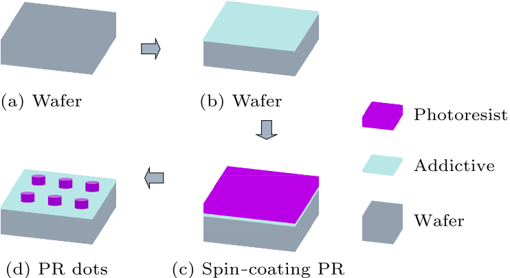 cpl-35-5-054207-fig2.png