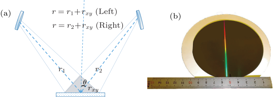 cpl-35-5-054207-fig3.png