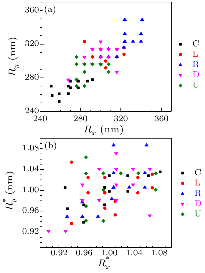 cpl-35-5-054207-fig6.png