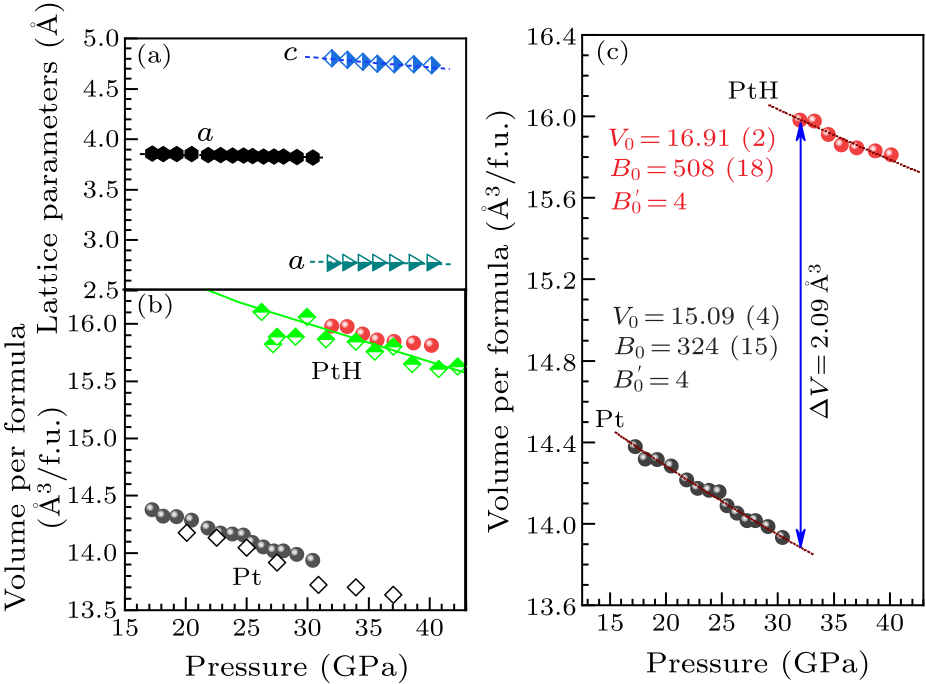 cpl-36-10-106101-fig3.png