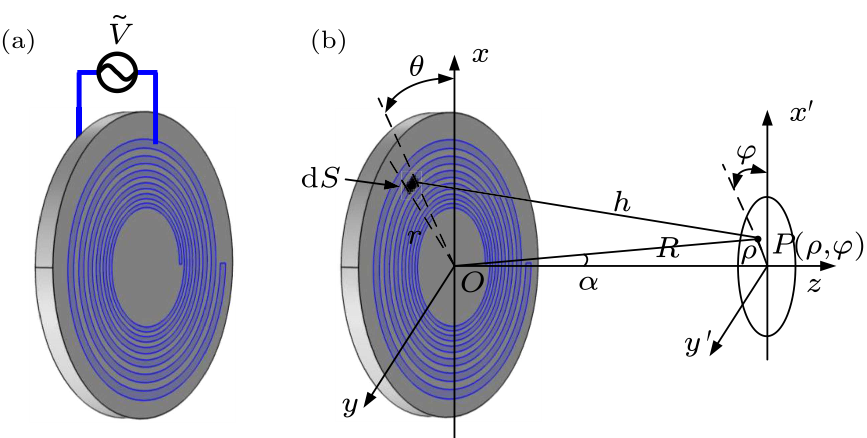 cpl-36-11-114302-fig1.png