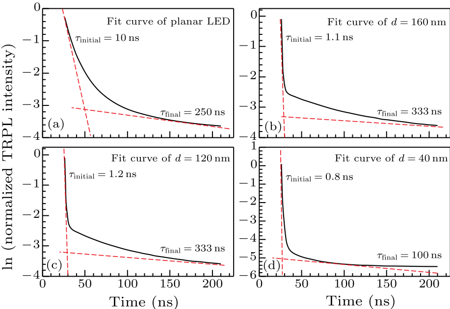 Trpl Method cpl-36-2-027802-fig6.png