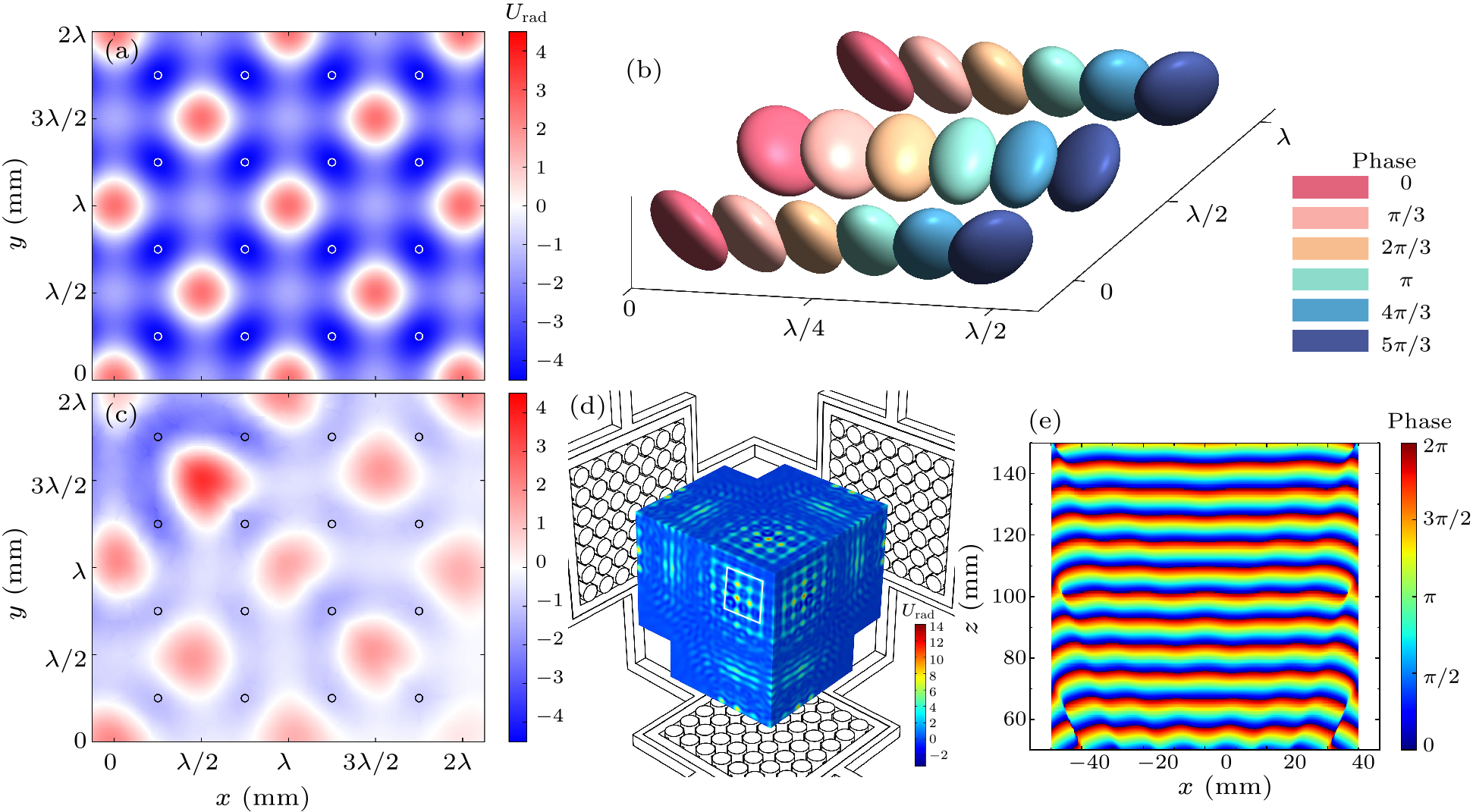 cpl-36-9-094301-fig1.png