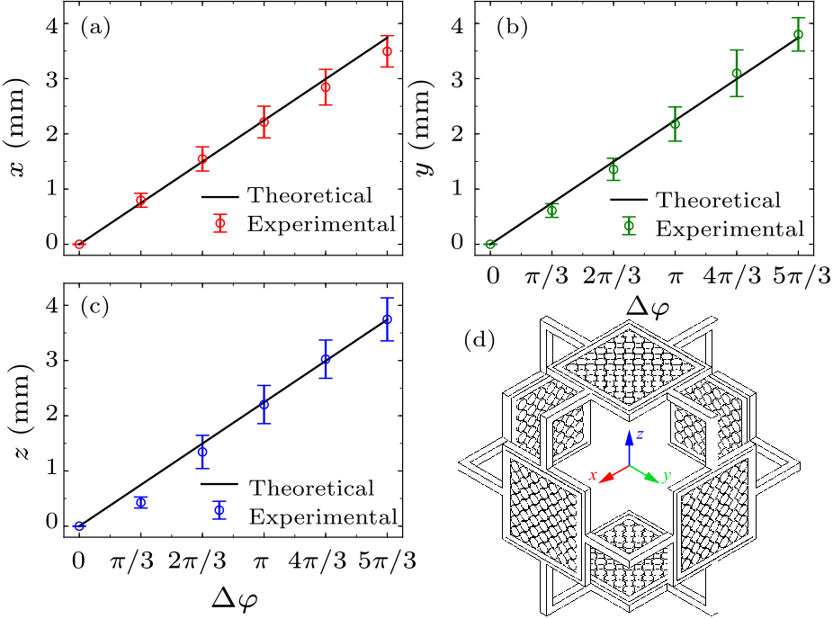 cpl-36-9-094301-fig4.png