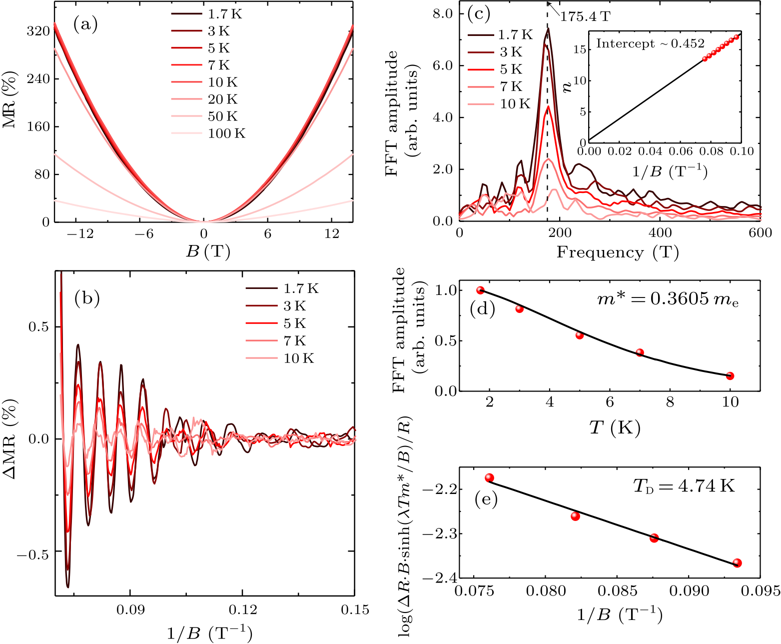 cpl-37-1-017104-fig3.png