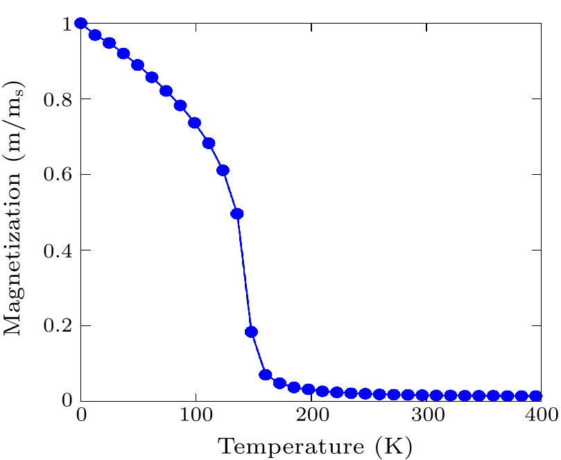 cpl-37-10-107505-fig3.png