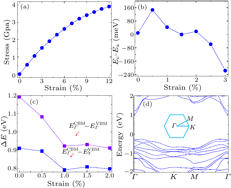 cpl-37-10-107505-fig6.png