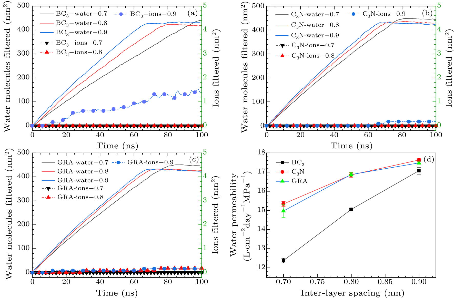 cpl-37-11-116101-fig2.png