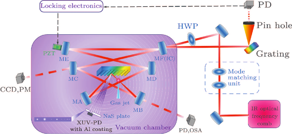 cpl-37-12-124203-fig1.png