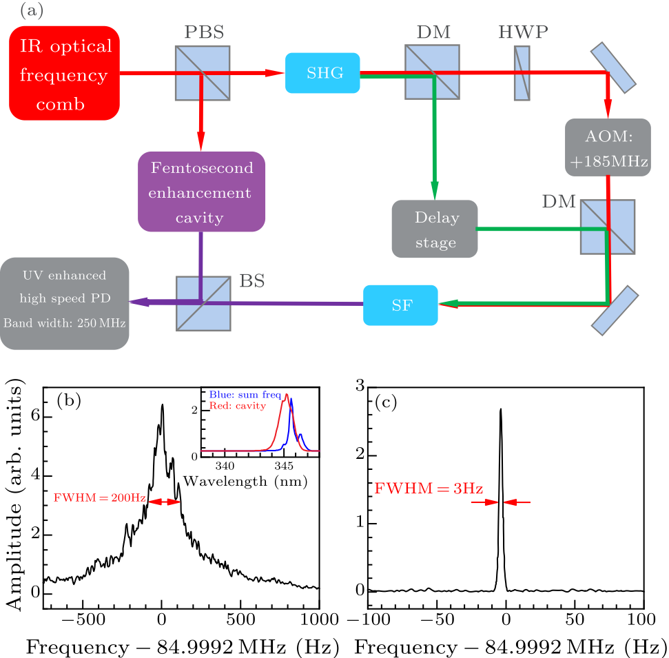 cpl-37-12-124203-fig3.png