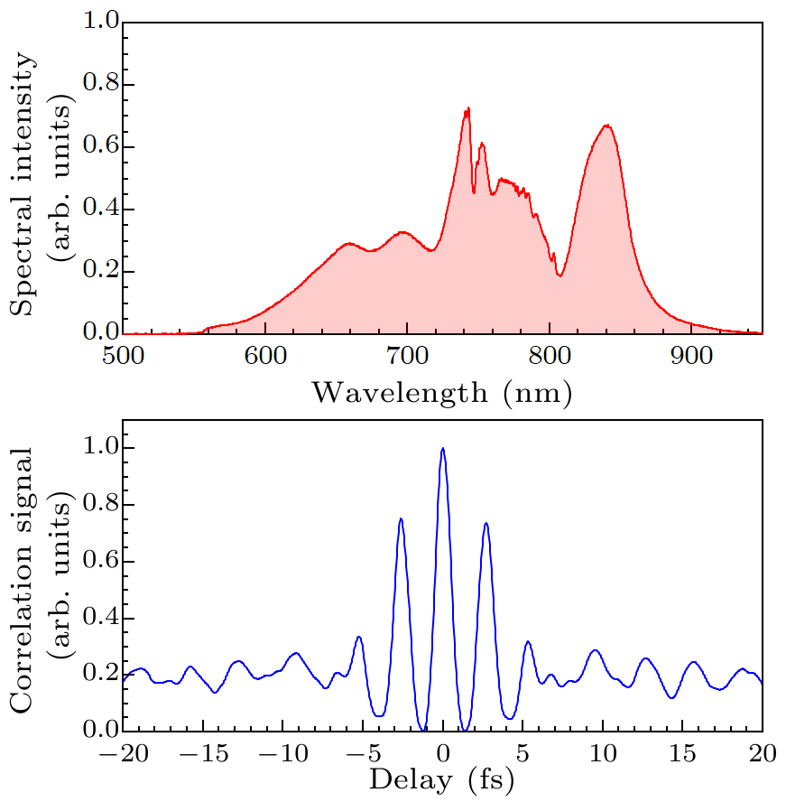 cpl-37-2-023201-fig1.png