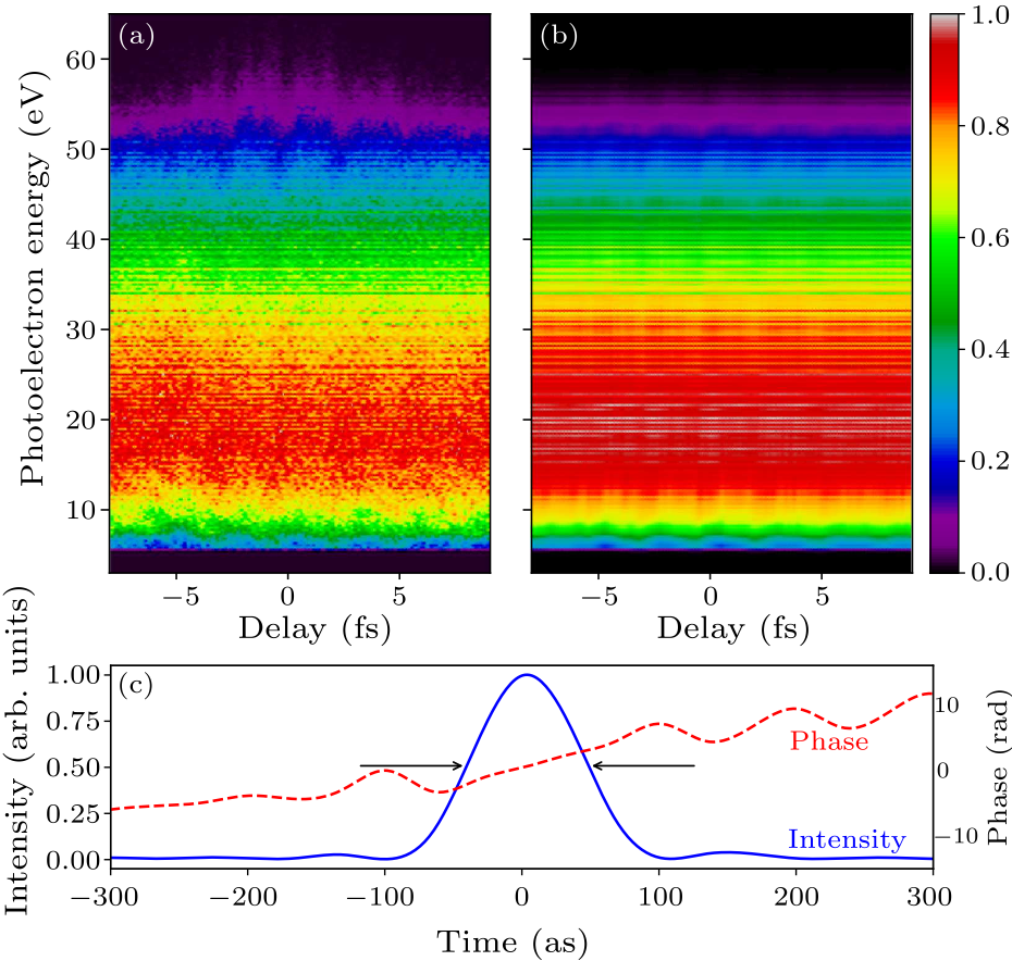 cpl-37-2-023201-fig3.png