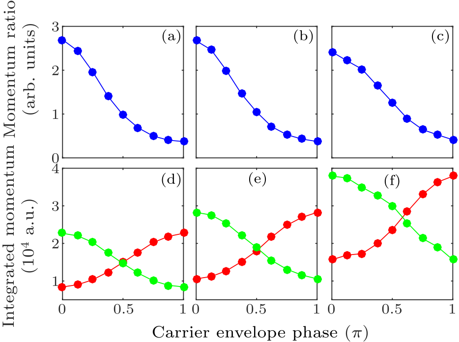 cpl-37-2-024201-fig3.png