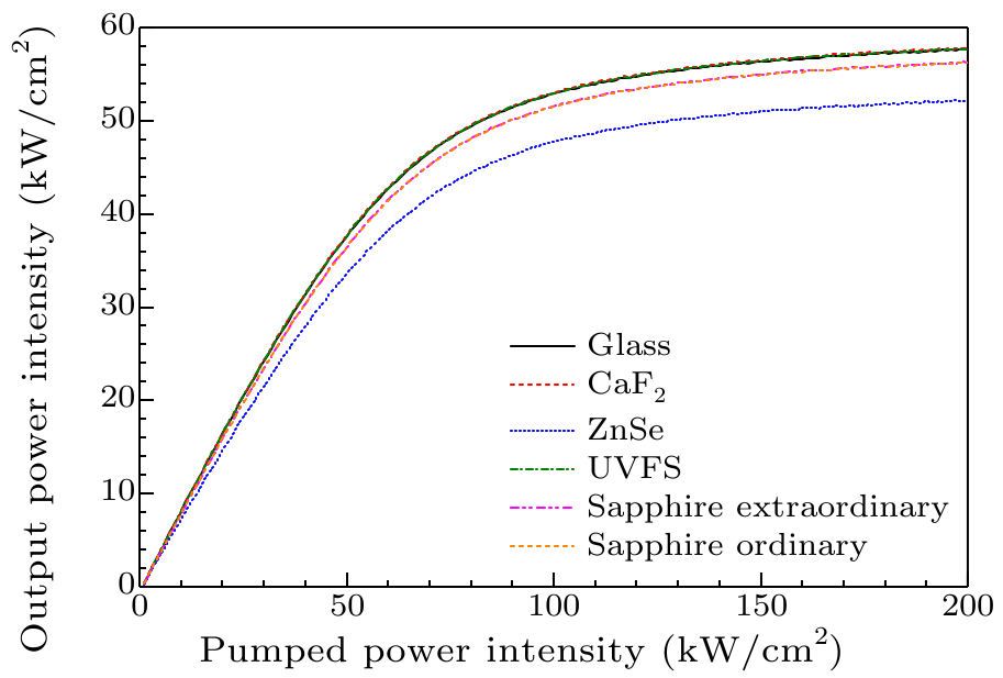 Power Web Intensity cpl-37-3-034203-fig2.png