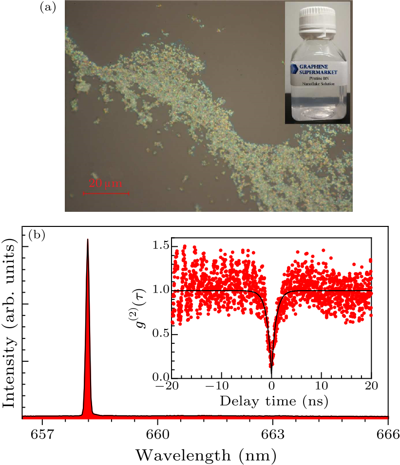 cpl-37-4-044204-fig1.png