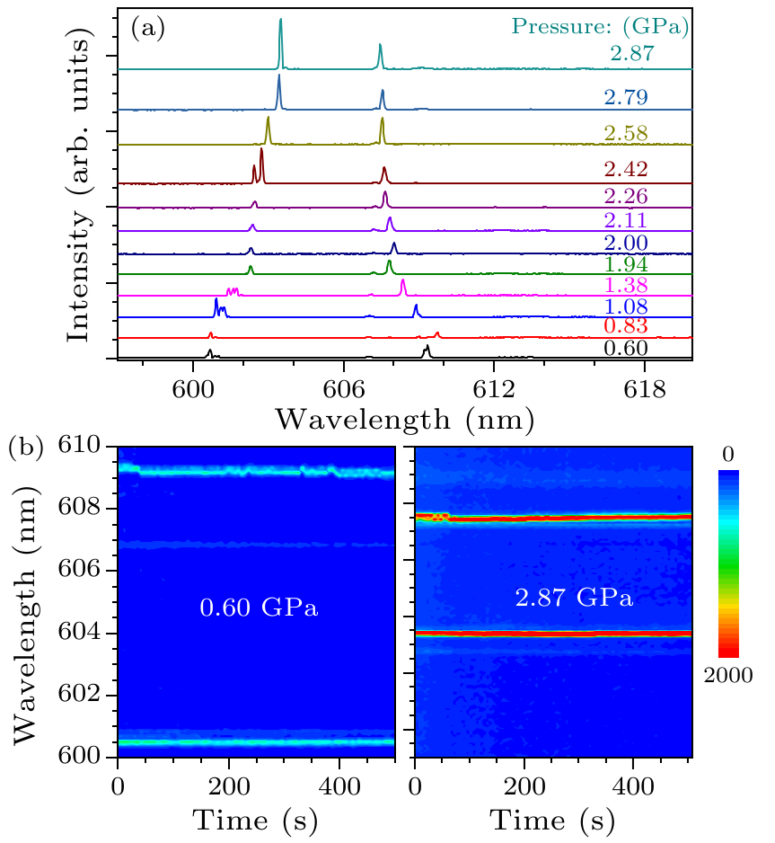 cpl-37-4-044204-fig4.png