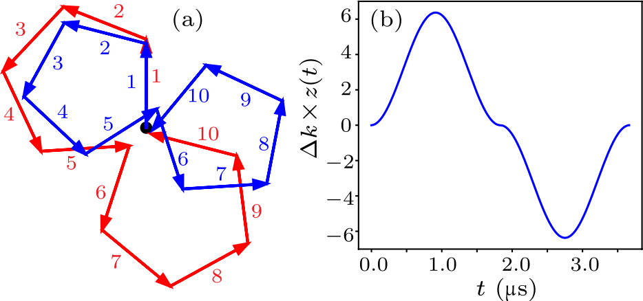 cpl-37-7-070302-fig2.png