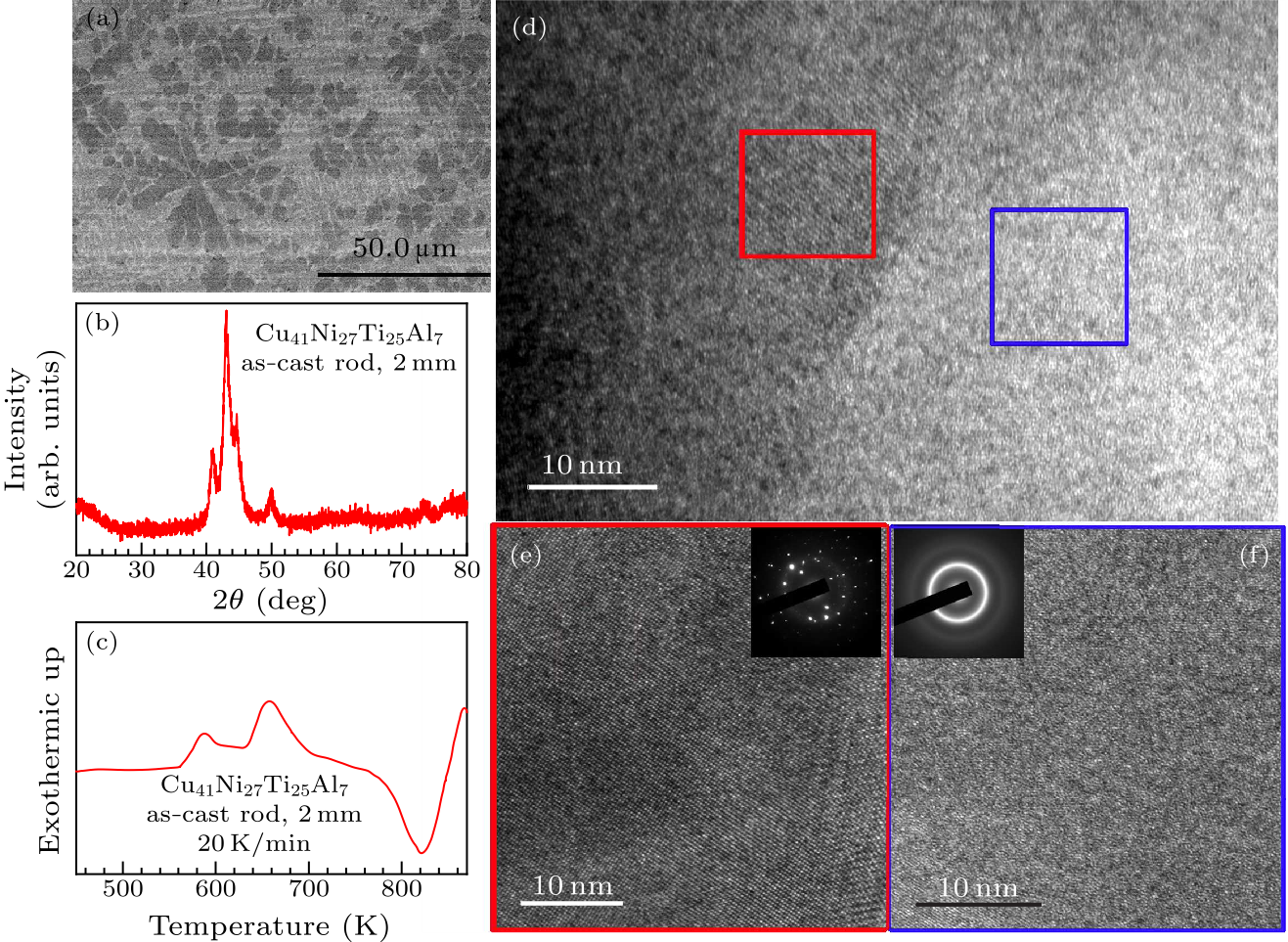 cpl-37-8-086401-fig1.png