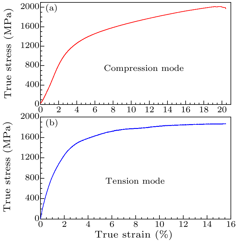 cpl-37-8-086401-fig2.png