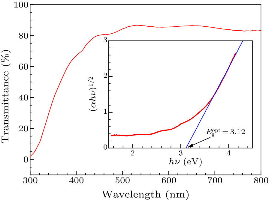 cpl-37-9-098501-fig2.png
