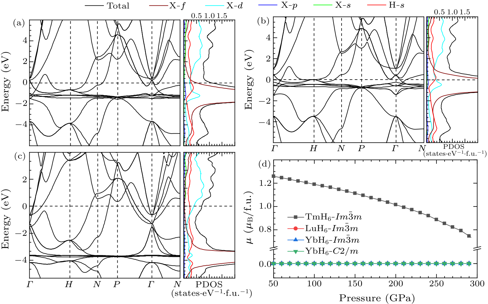 cpl-38-10-107401-fig2.png