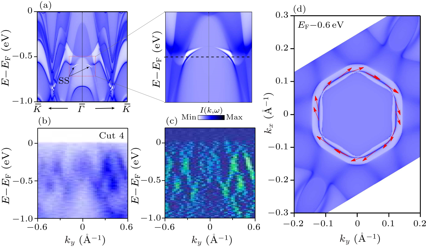 cpl-38-10-107403-fig4.png