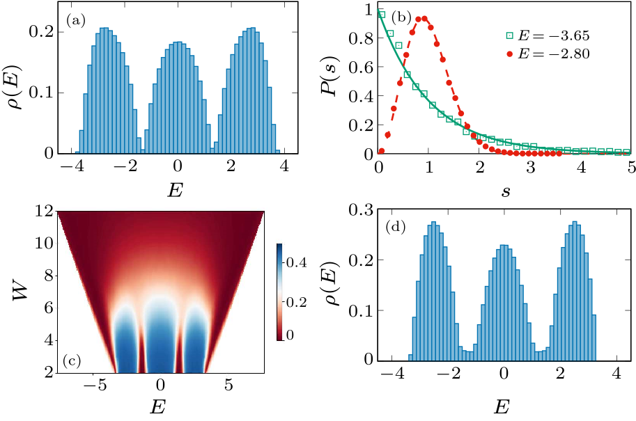 cpl-38-5-057306-fig1.png