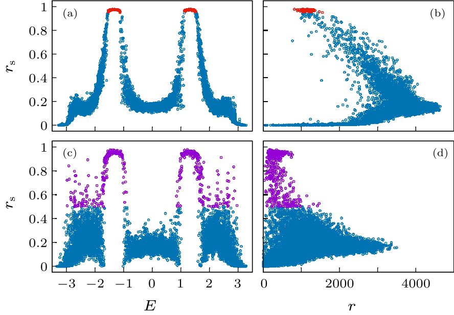 cpl-38-5-057306-fig2.png