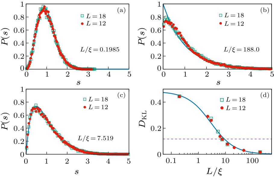 cpl-38-5-057306-fig3.png
