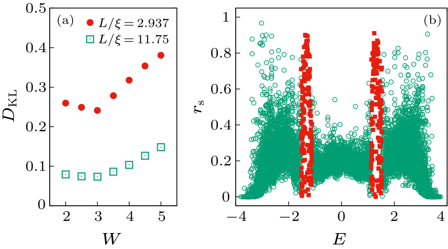 cpl-38-5-057306-fig4.png