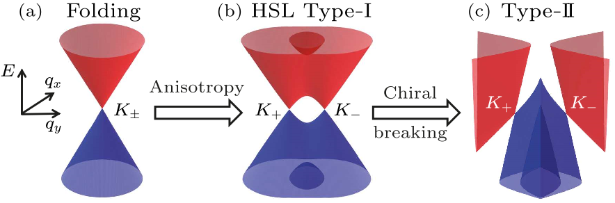 cpl-38-9-097101-fig2.png