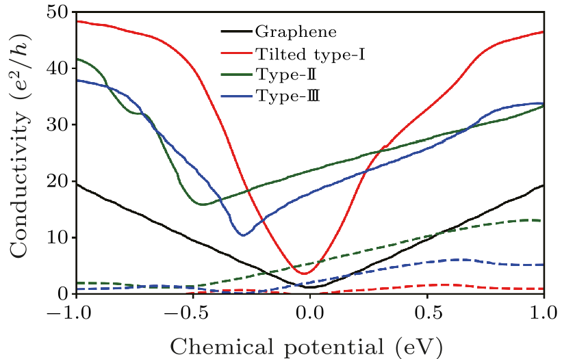 cpl-38-9-097101-fig5.png