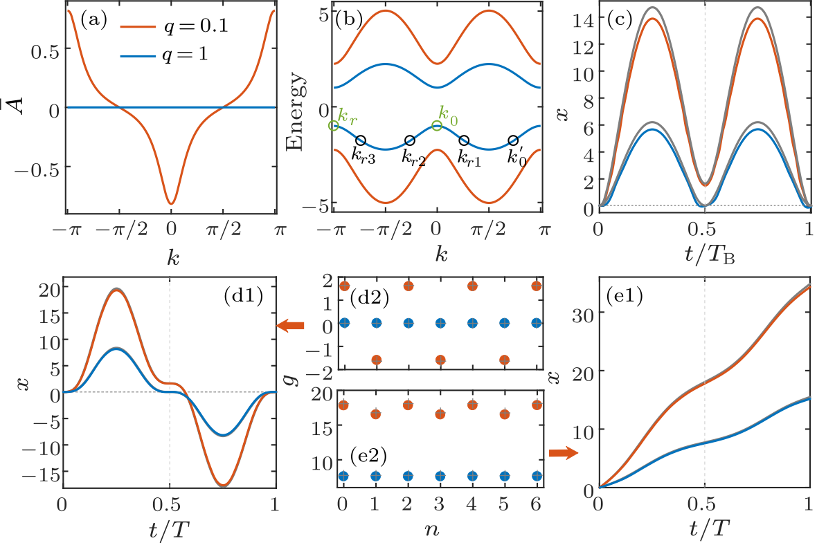cpl-39-1-010301-fig1.png