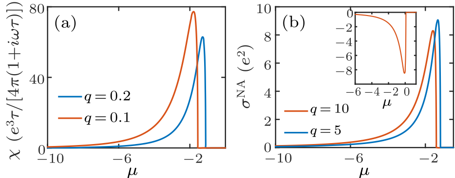 cpl-39-1-010301-fig2.png