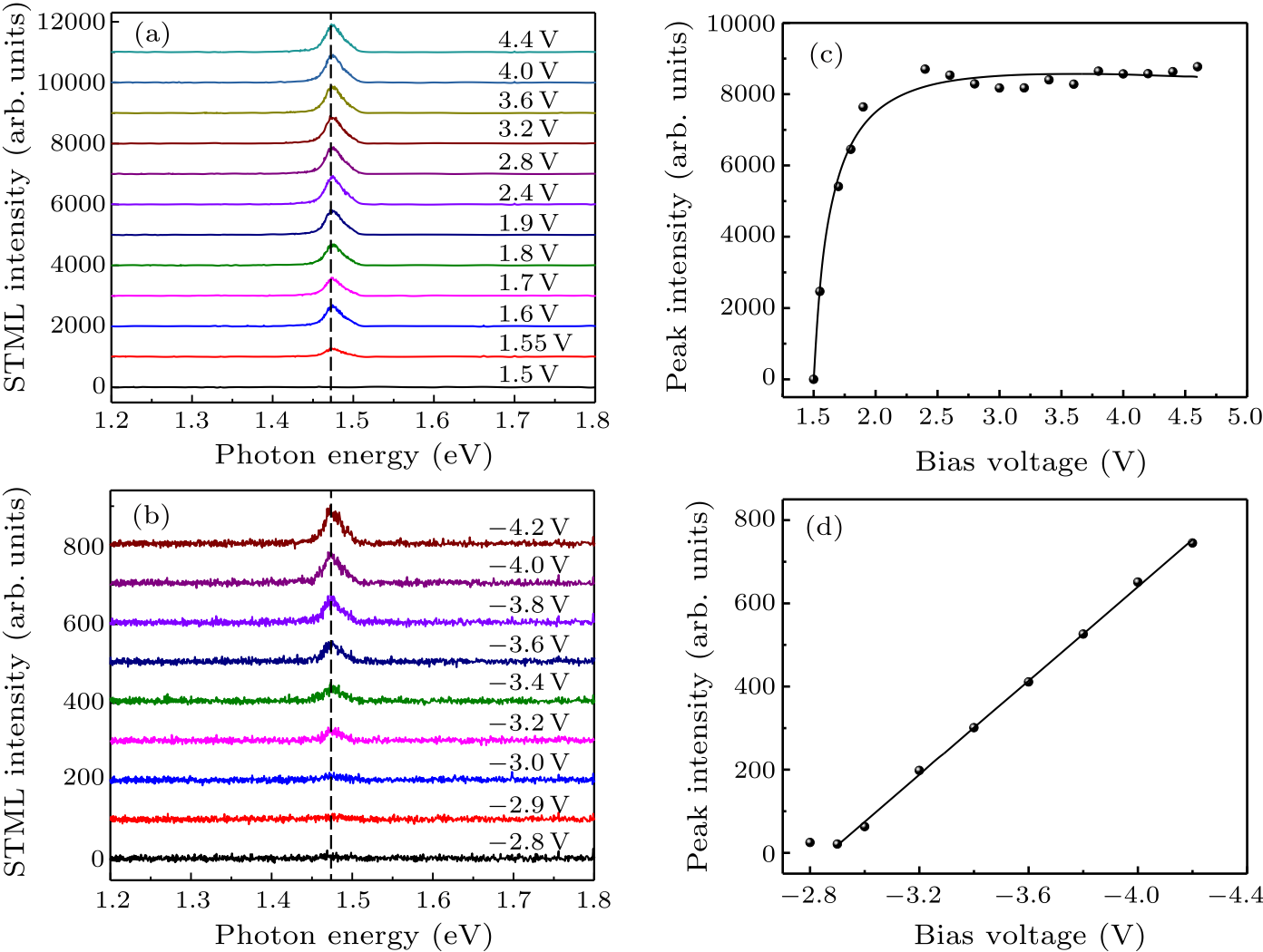cpl-39-3-037801-fig3.png
