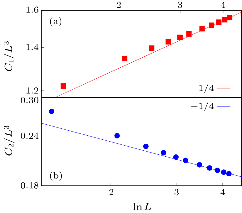 cpl-39-8-080502-fig2.png