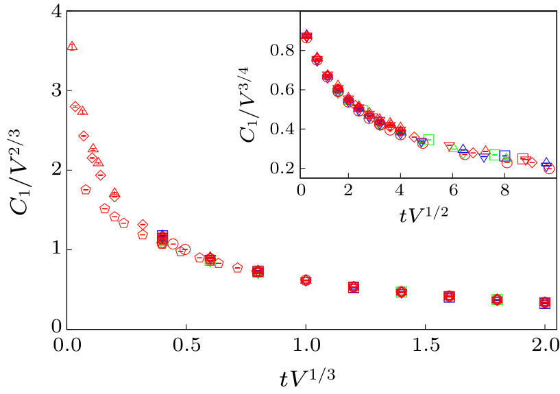 cpl-39-8-080502-fig4.png