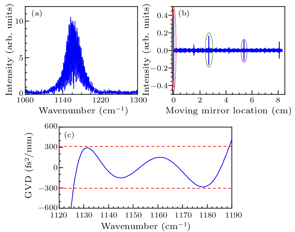cpl-40-1-014201-fig5.png